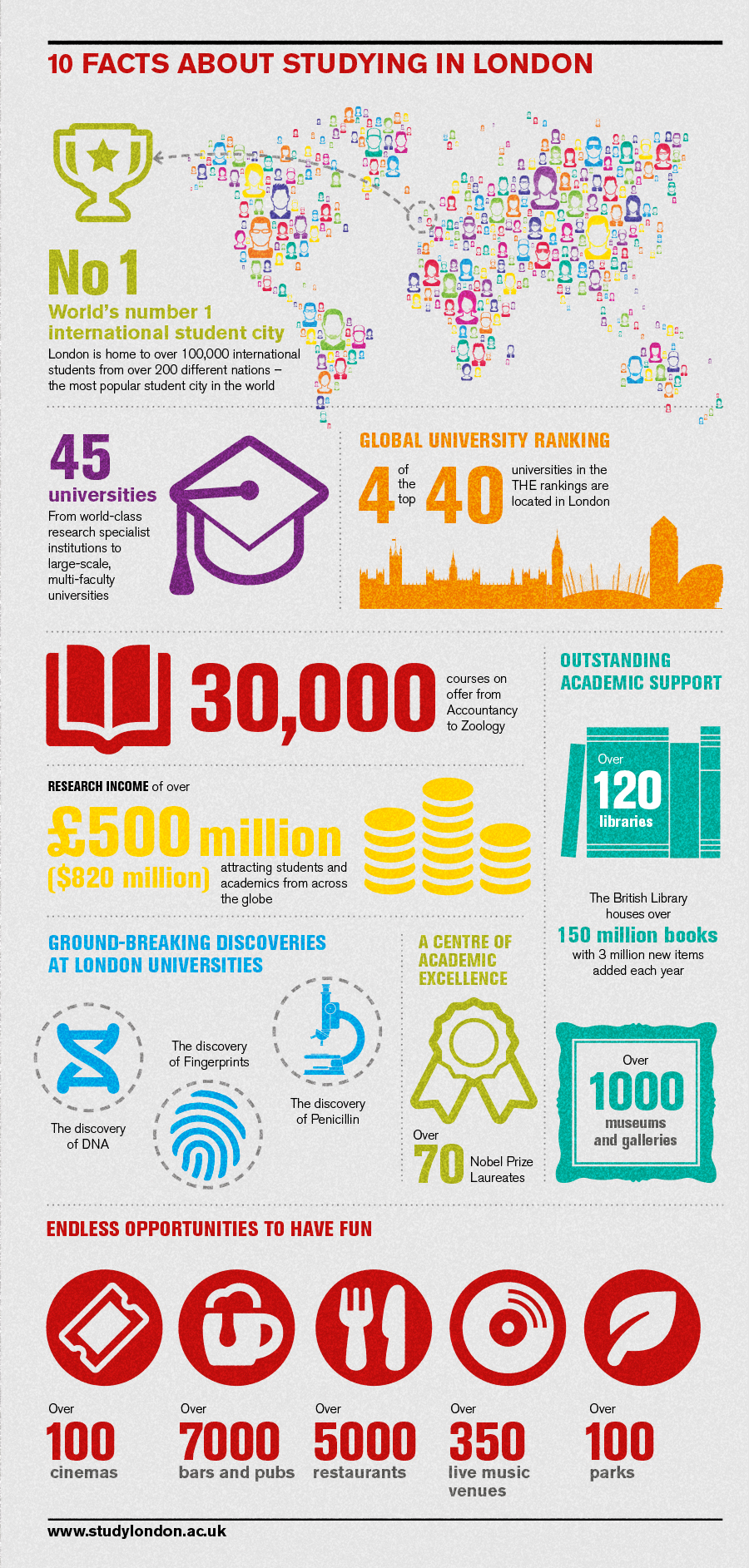 Best Places to Study Abroad. Top 10 Cities in the World for ...