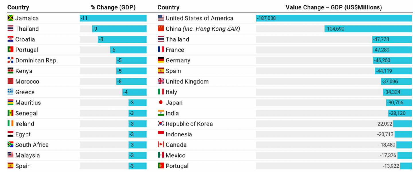 report on revenge travel