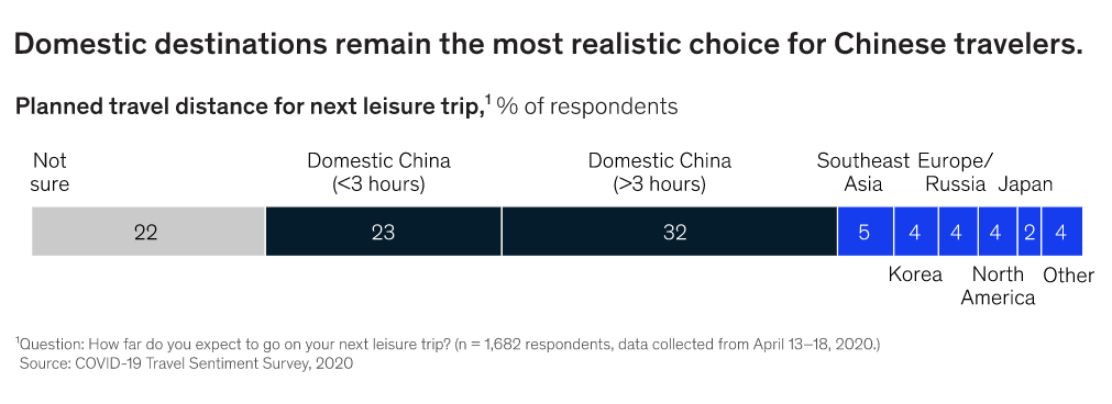 revenge tourism in india