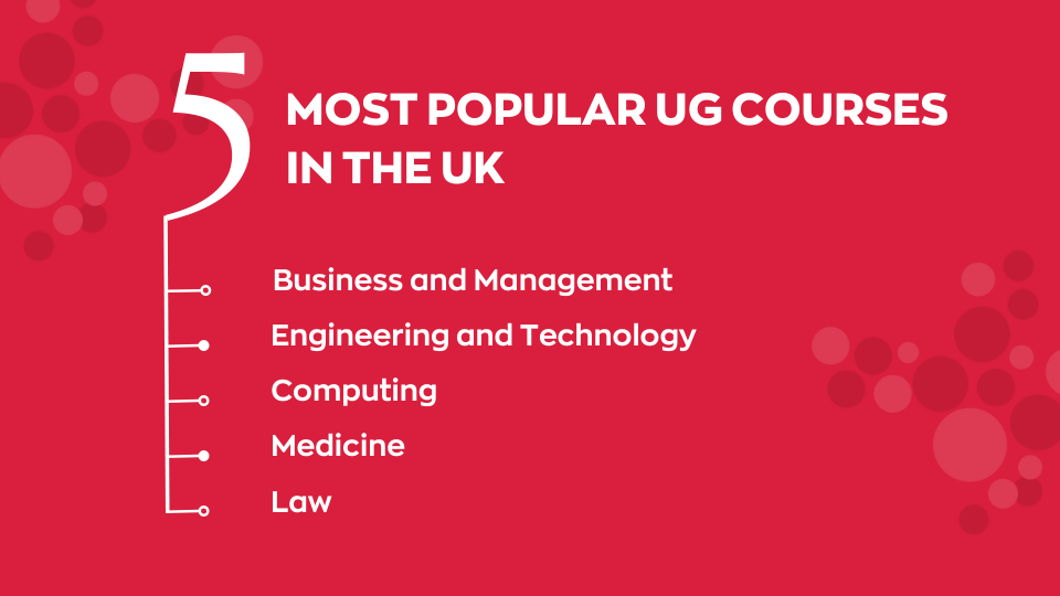 10 Best Courses in the UK to Study for International Students [2023 ...