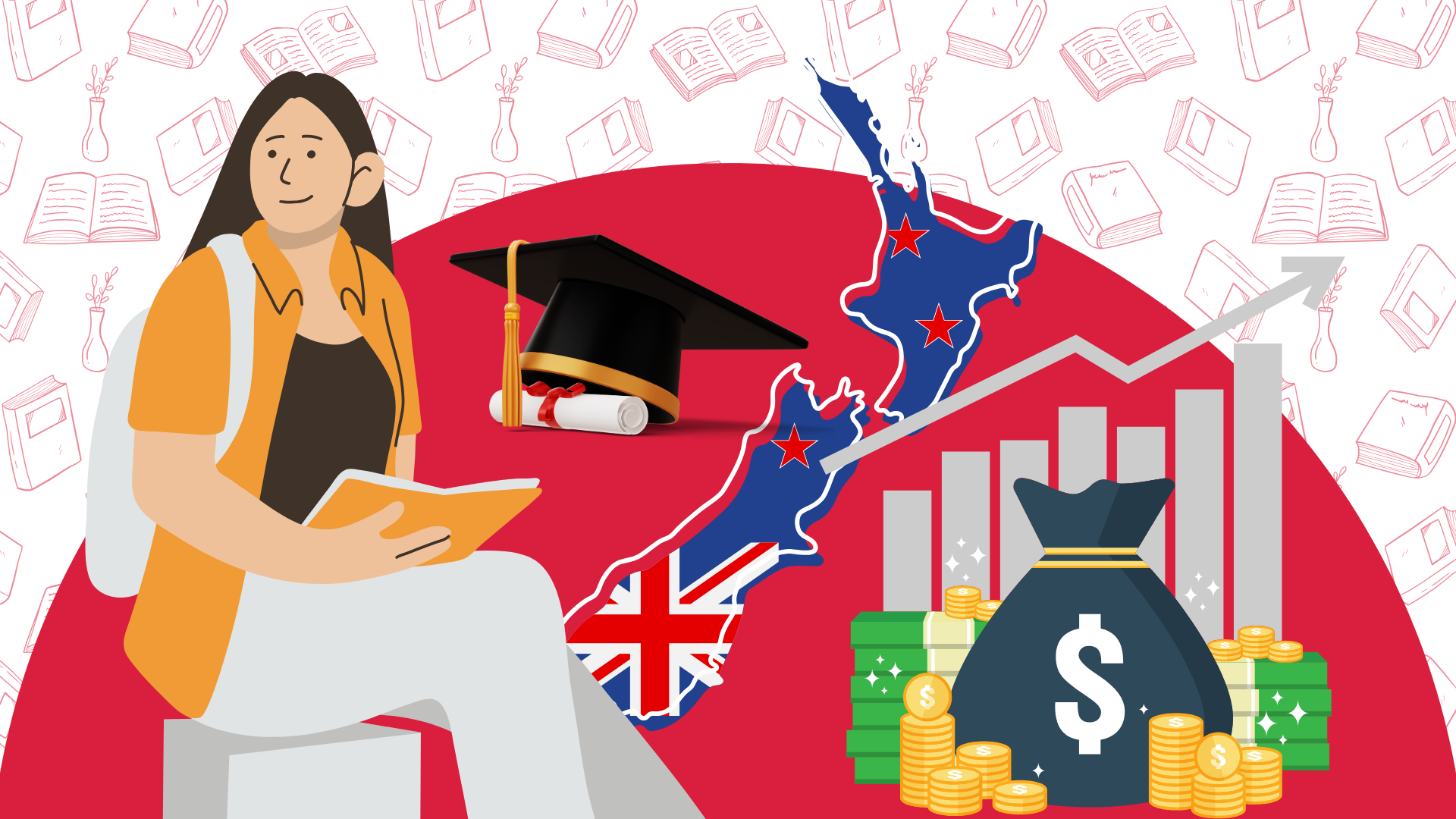Cost of Studying Abroad in New Zealand for Indian Students (2025-2026 ...